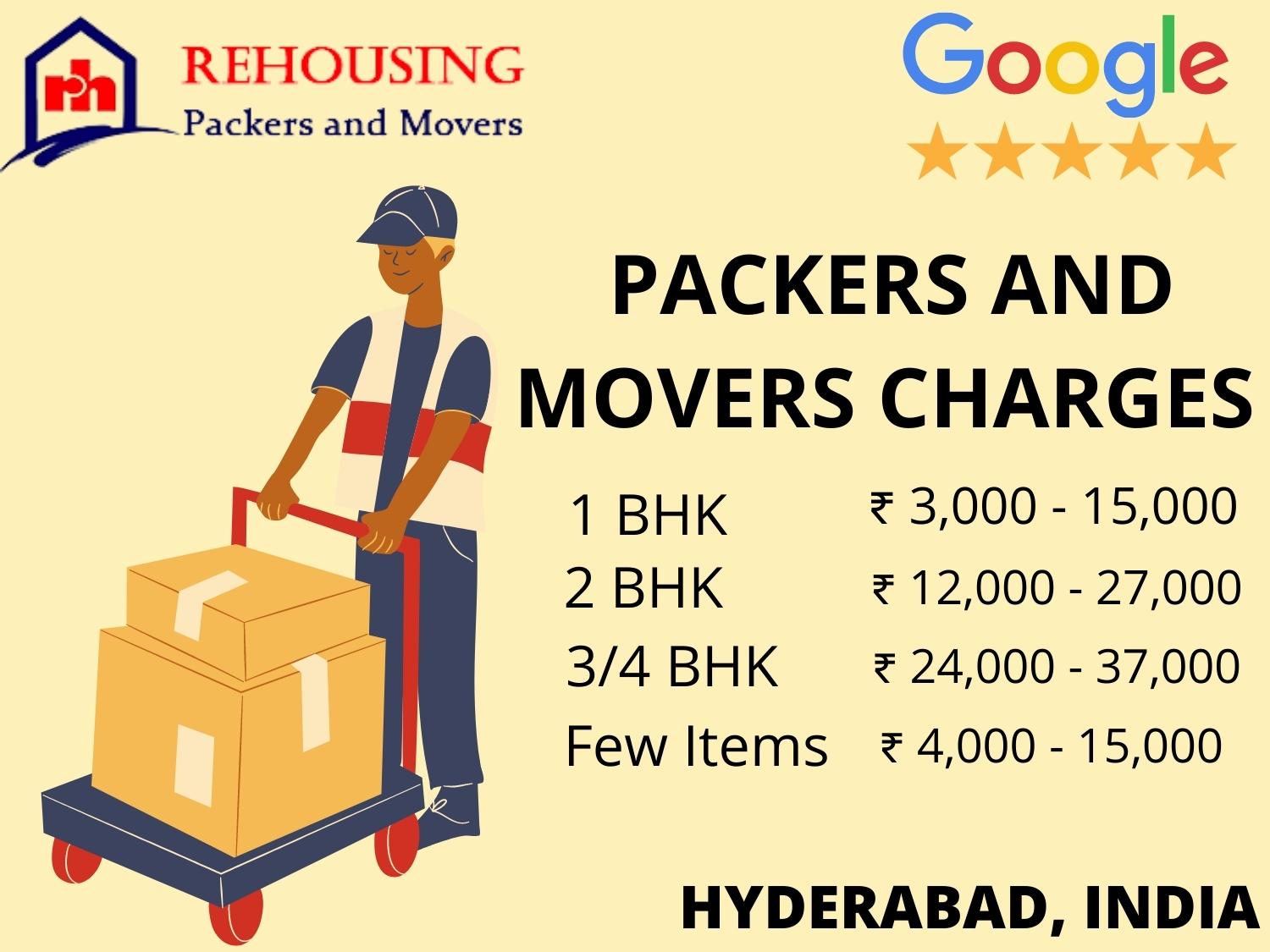 AIR freight forwarding services from Hyderabad