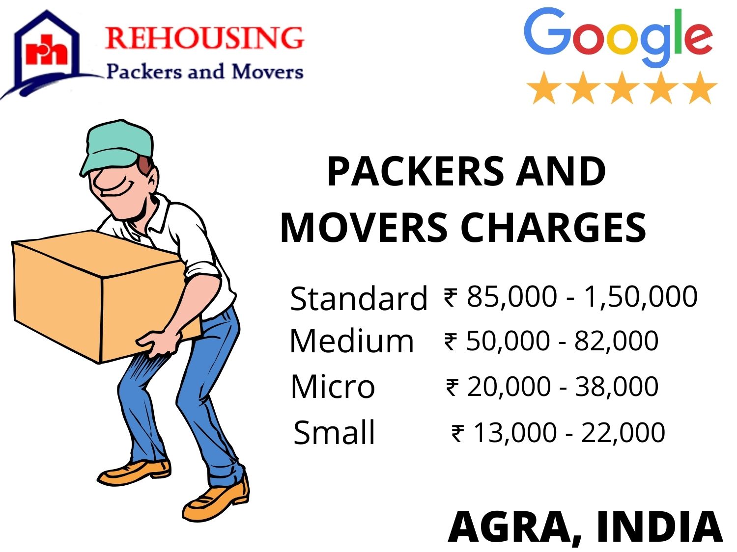 packers and movers charges in Agra determine