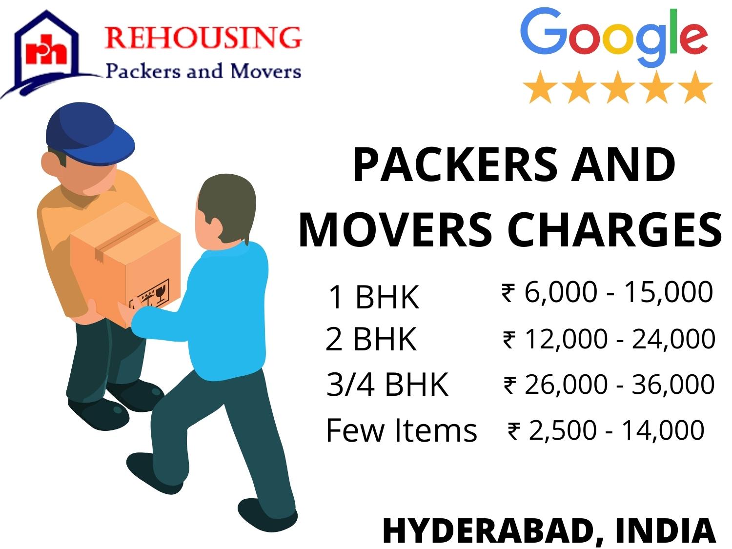 Movers and Packers Charges from Hyderabad