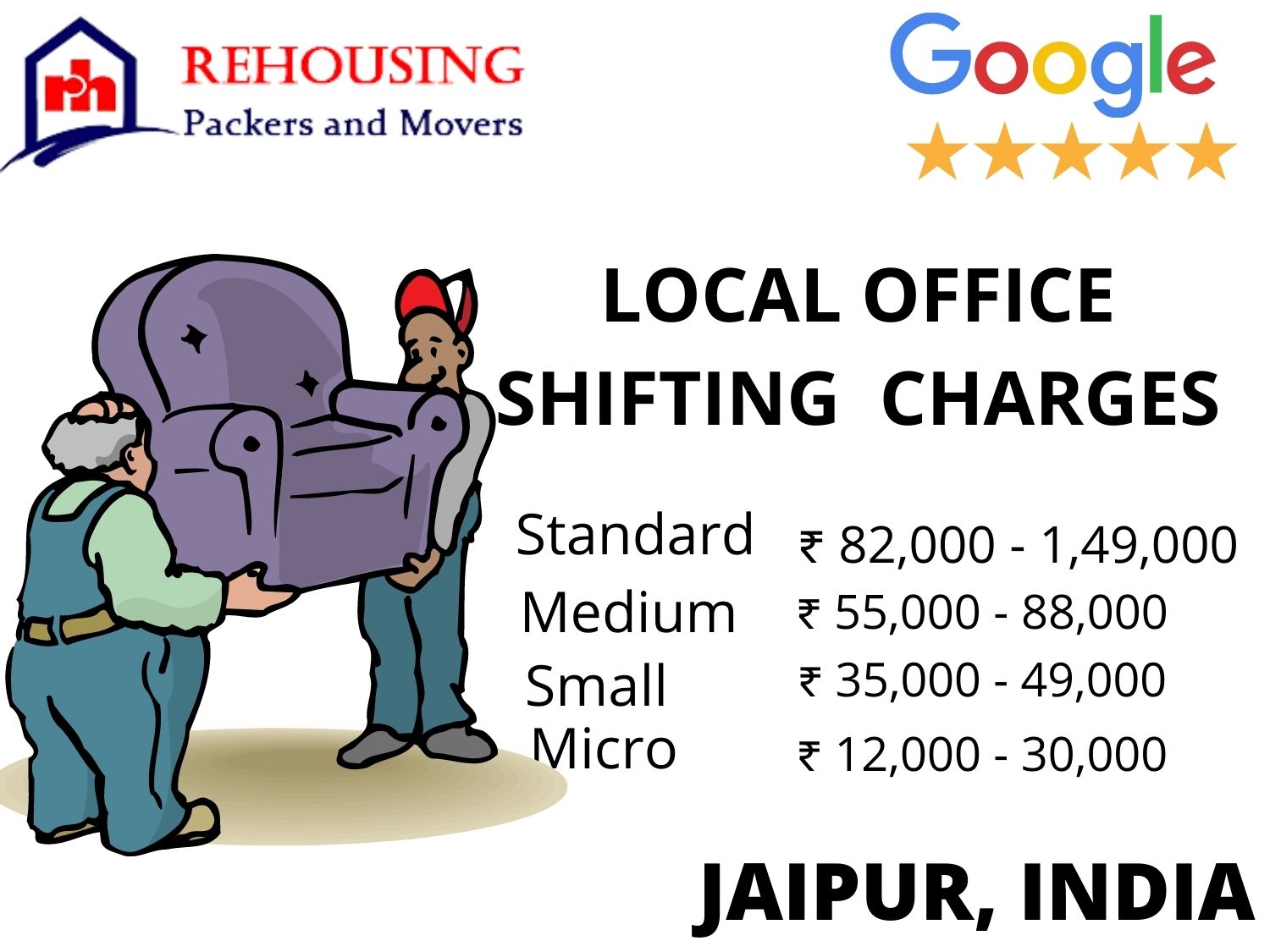 packers and movers charges in Jaipur are between Rs 1,000 and Rs 3,000 for transportation