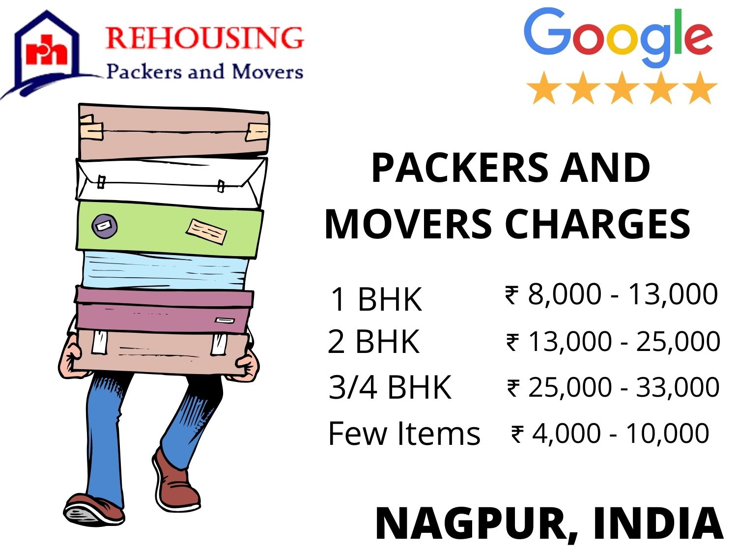 Movers and Packers Charges from Nagpur