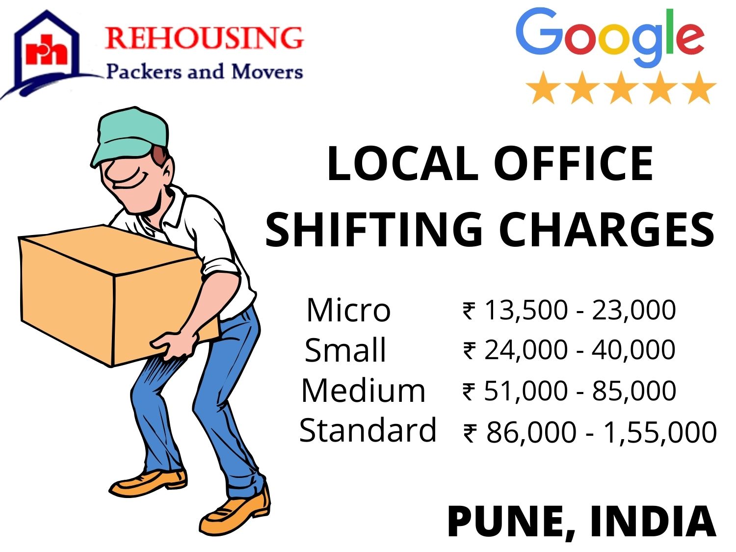 transportation costs ranging from Rs 1,000 to Rs. 10,000, and packing material costs ranging from Rs. 1,500 to Rs. 6, 000 in Pune