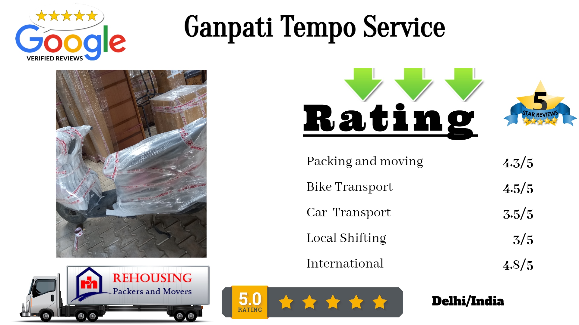 Ganpati Tempo Service  Sadar Bazar, Qutab Road,110006