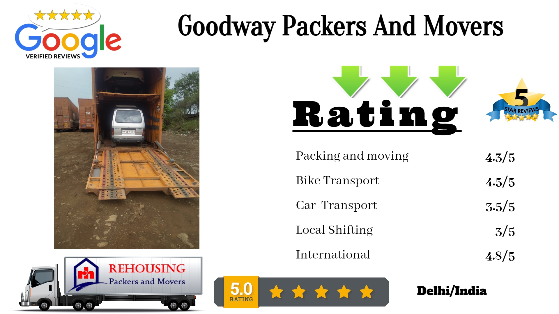 Goodway Packers And Movers  Bijwasan,110061