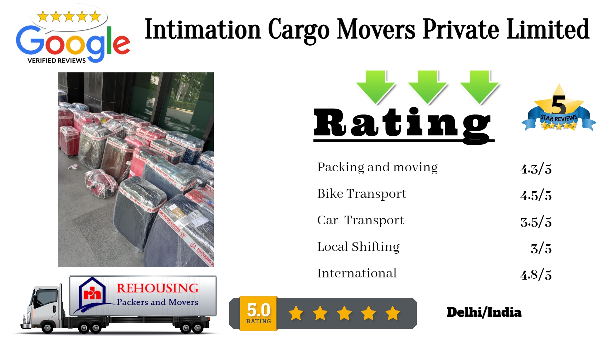 Intimation Cargo Movers Private Limited Safdarjung Enclave, Delhi, 110029