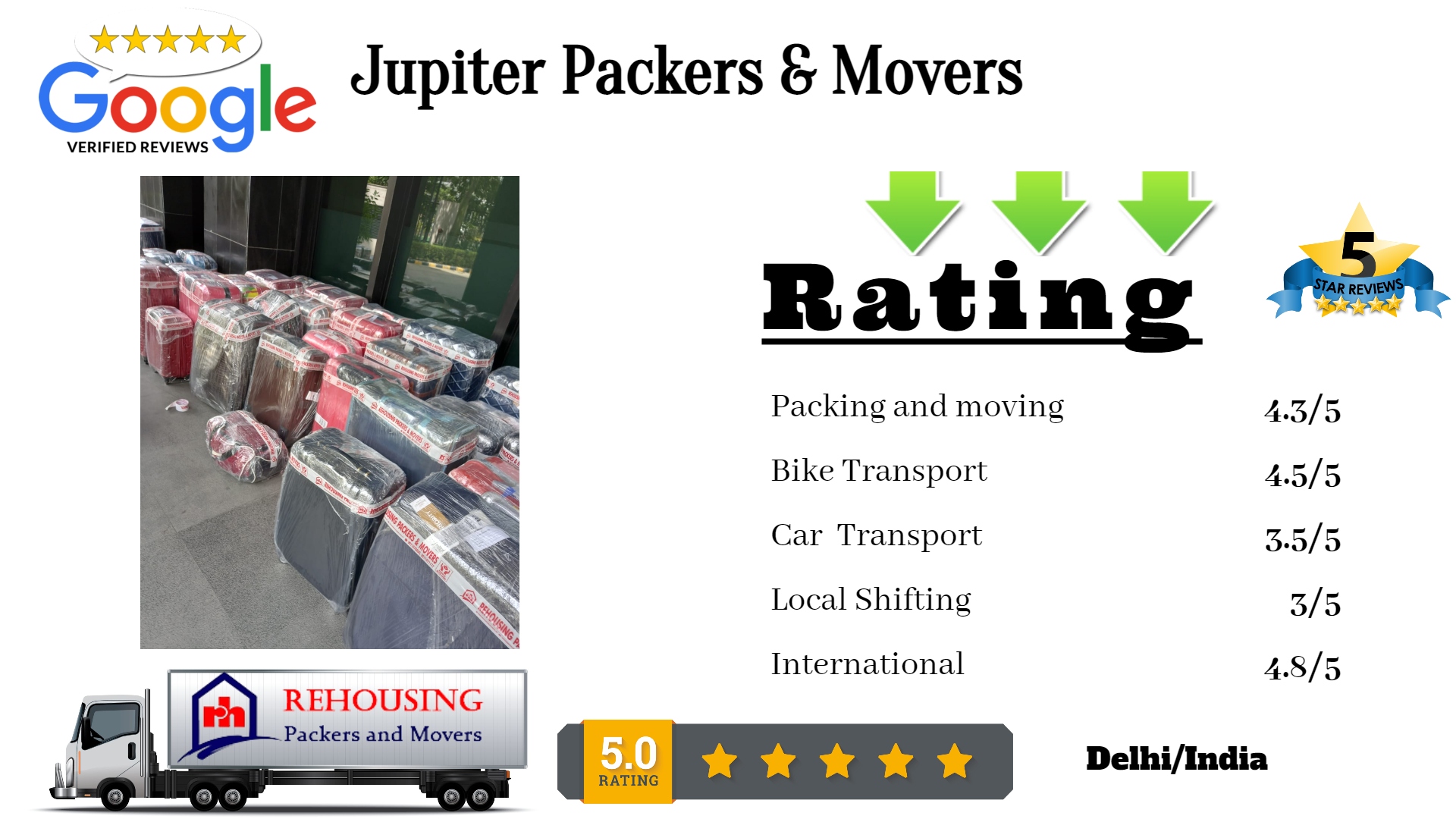 Jupiter Packers & Movers Teliwala, Sadar Bazar, 110006