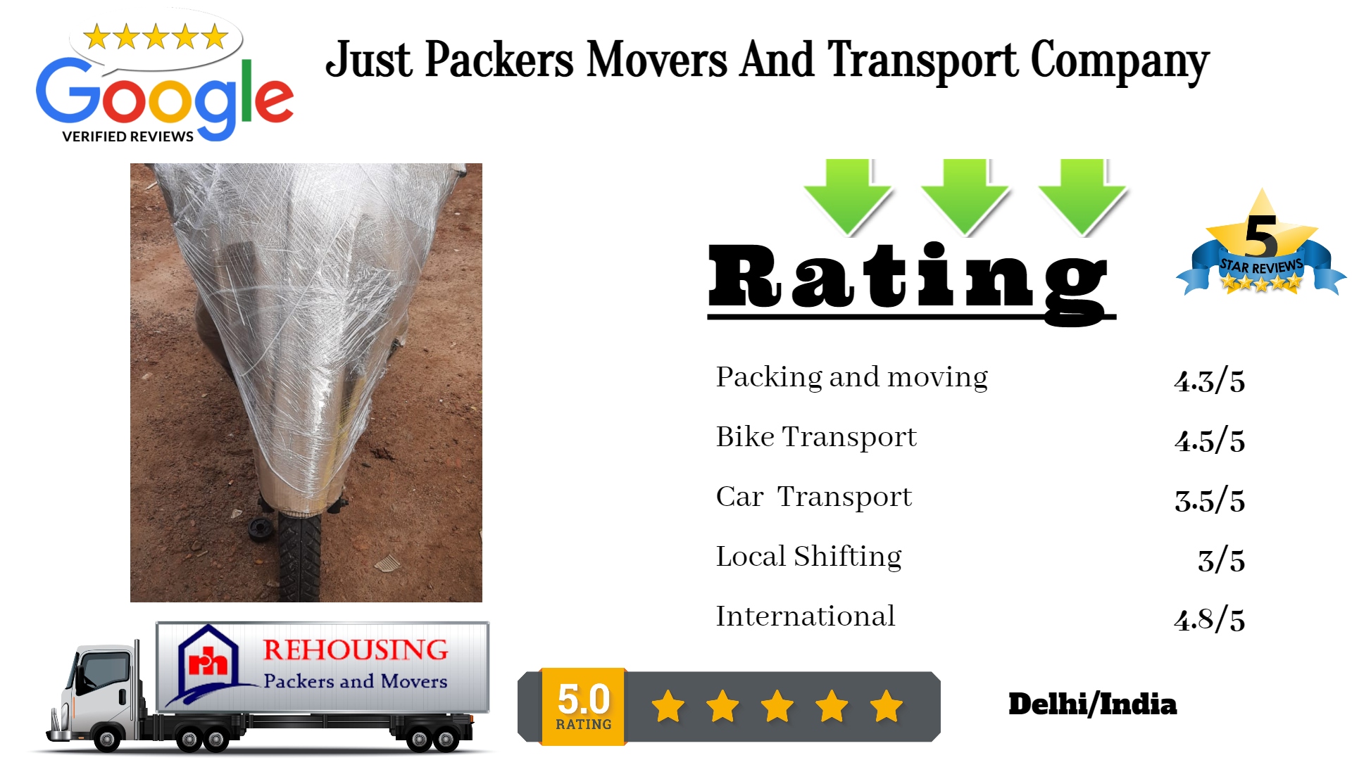 Just Packers Movers East of Kailash, New Delhi,110065