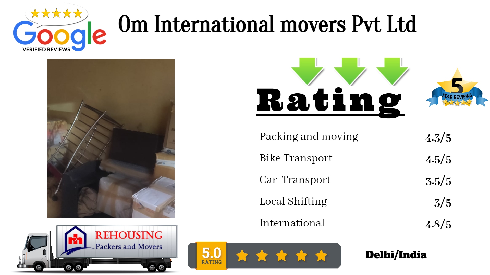 Om International movers Pvt Ltd 13/B GOKHALE MARKET, Mori Gate, Delhi 110054