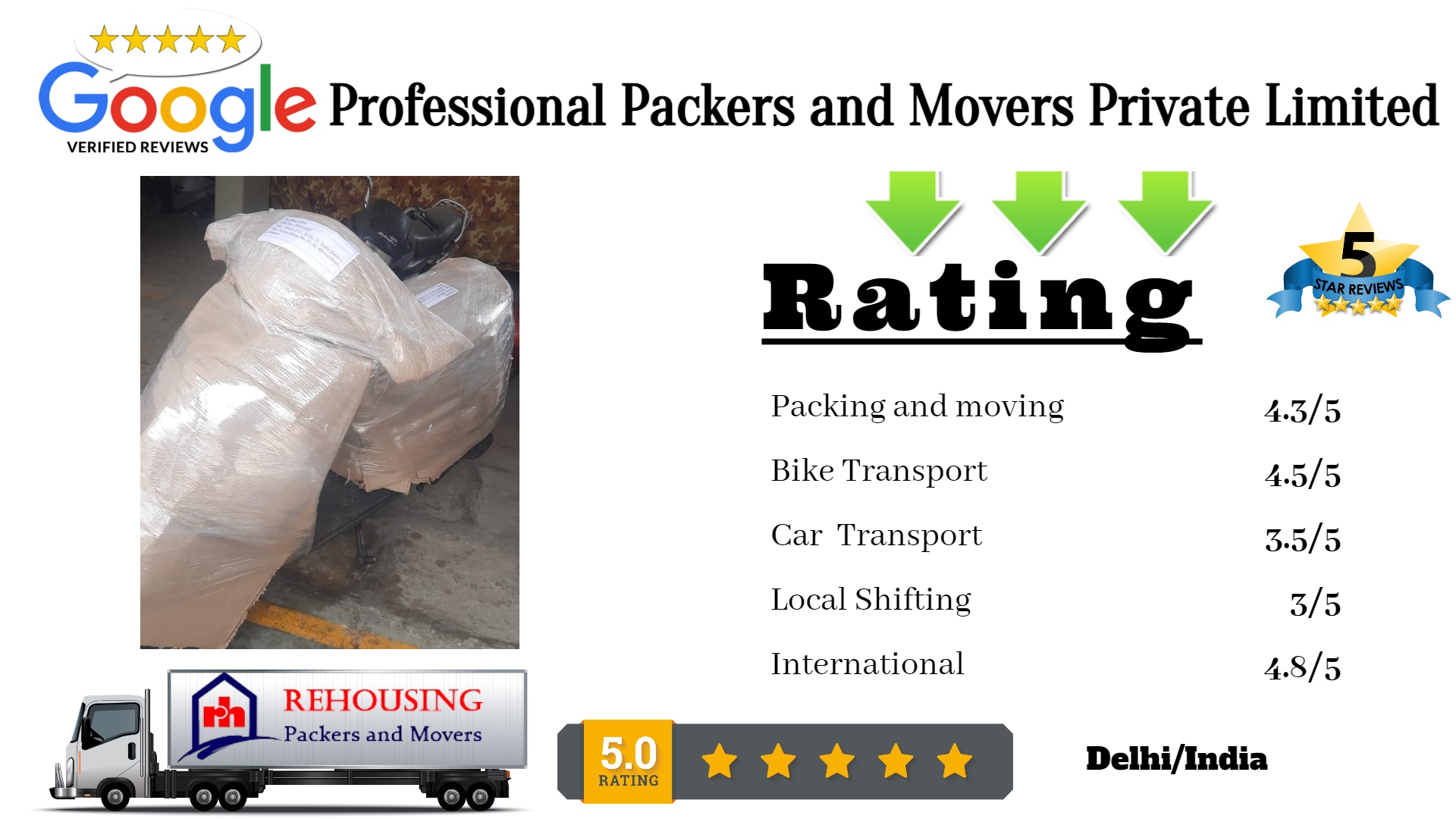 Professional Packers and Movers Private Limited Block-A, Near Tata Telco Service Station Next to Hero Honda Service Station, Rangpuri ,110037