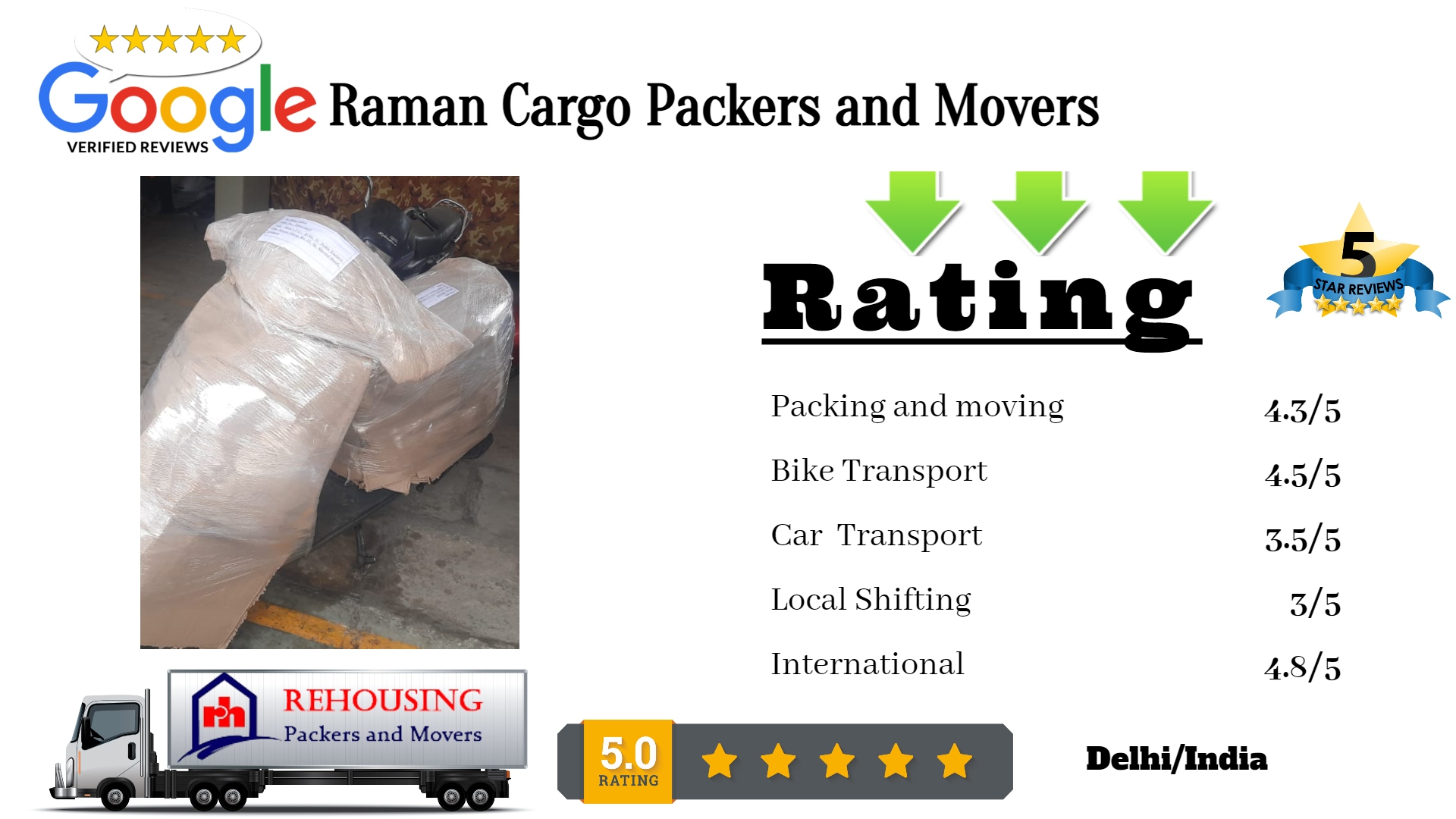 Raman Cargo Packers and Movers 1 (FF, Main Najafgarh Rd, Bijwasan,110061