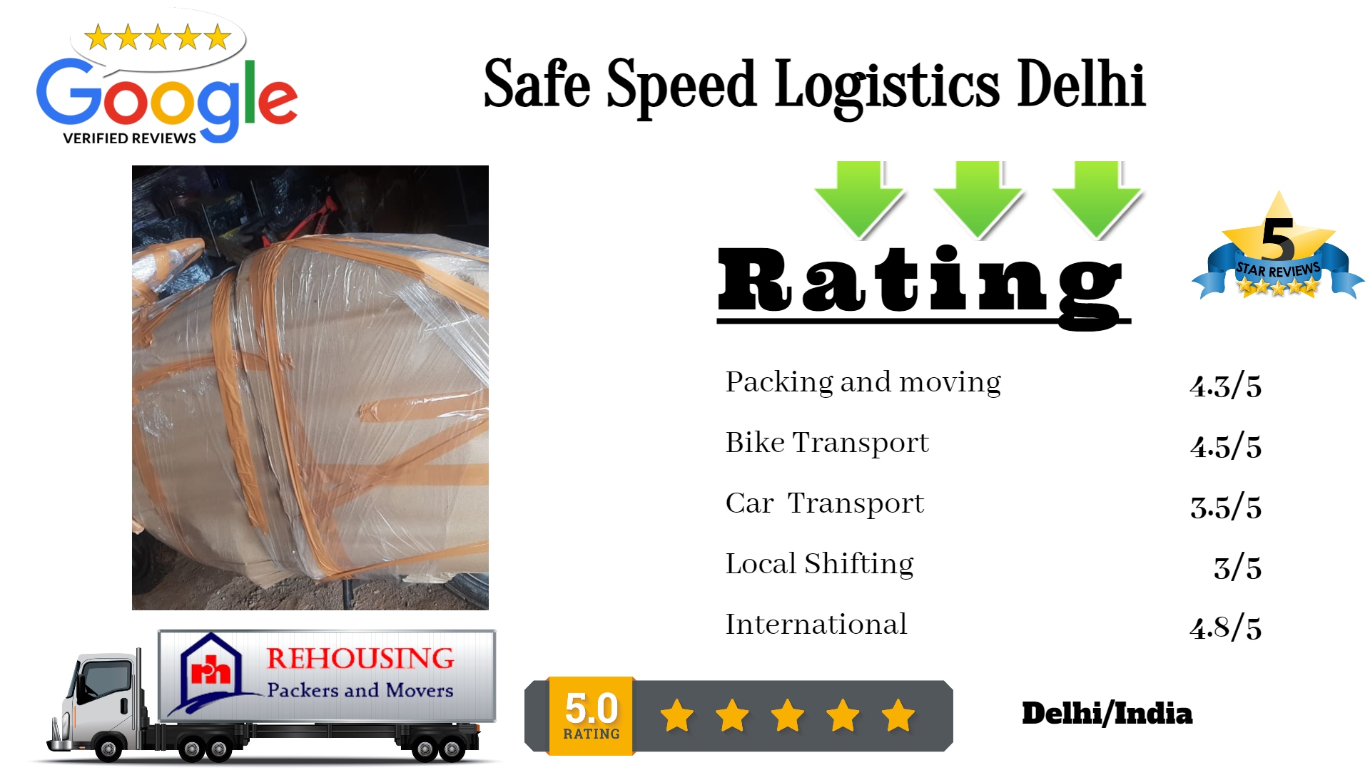 Safe Speed Logistics Delhi  Ashok vihar Phase-3 Gurugram 122001