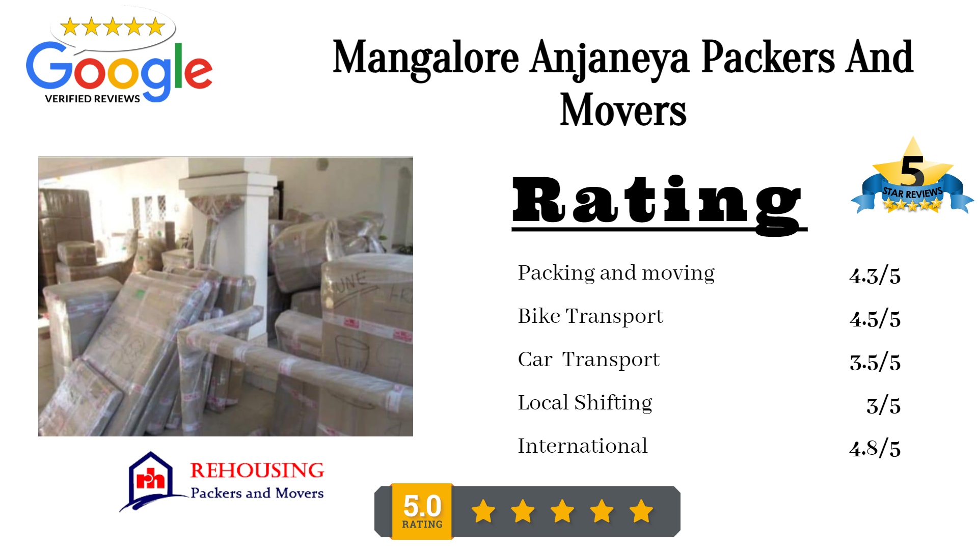 Anjaneya packers and movers  Bunder, Mangaluru, Karnataka