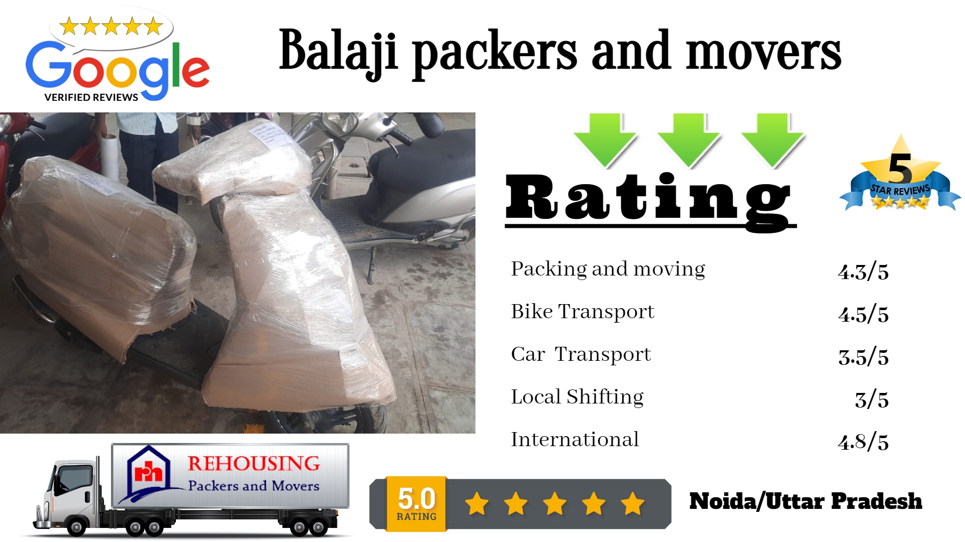 Balaji packers and movers  A - 17 Sector 4 Ground Floor, Noida,201301